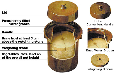 Ceramic Crock Inside